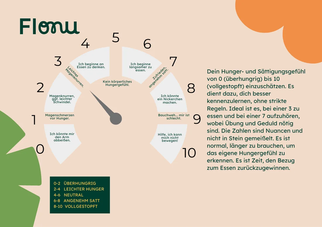 Vorschau: Hunger- und Sättigungsbarometer