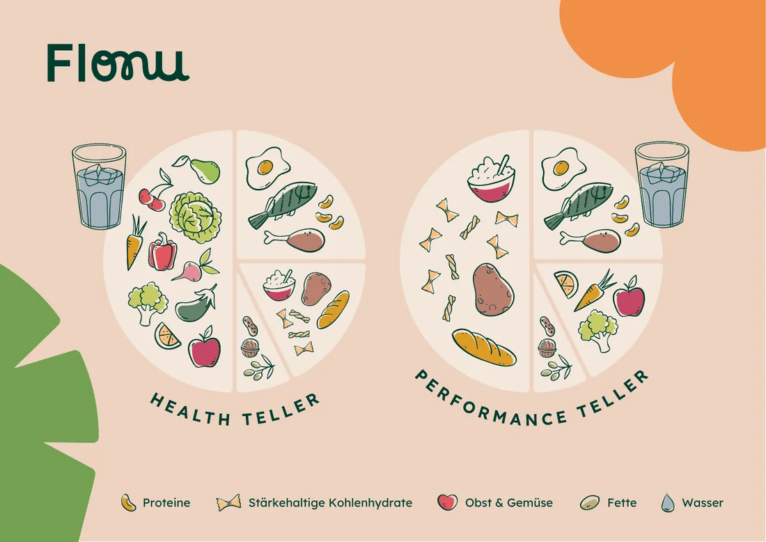 Vorschau: Health Teller und Performance Teller